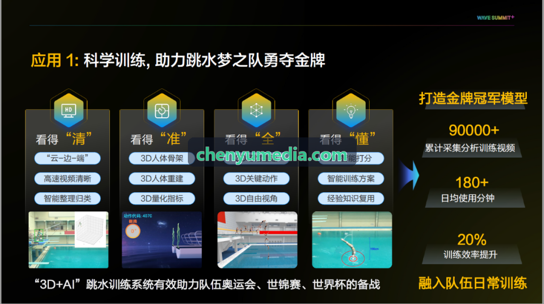 凯发APP实时运动分析仪表板界面